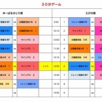 太陽SC国分U-12応援ブログ