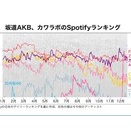 【朗報】AKB48の大復活がデータで証明される