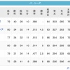 檻---------鷹鴎鷲--/---猫------------公(7/5)
