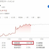 『【KHC】クラフト・ハインツがスピンオフしても保有継続できるだろうか？』の画像