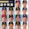 【侍ジャパン】東京五輪前哨戦「プレミア１２」２８選手発表　日ハムからは近藤が選出