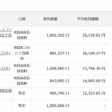 『25年12月のインデックス成績【またまた最高値更新】』の画像