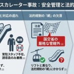 【速報】安全管理のスタッフ常駐せず　5歳児死亡の朝里川温泉スキー場中国製エスカレーター