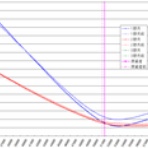 ボラが微笑むから