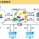 給料上げられない税＝消費税①「一億総中流」