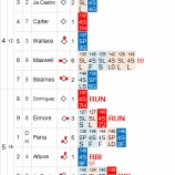 『ヒューストン単純打線に助けられ、岩隈9勝目｜2013MLBペナントレース』の画像