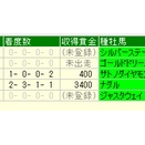 【シルク】勝手に募集馬見解 その22 クインアマランサスの25