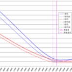 ボラが微笑むから