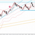 トラジロウの【FX投資日誌】