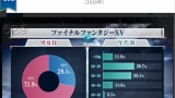 ファイナルファンタジーが人気なくなった理由ｗｗｗ