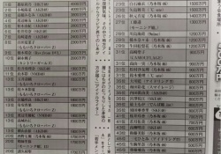 【質問】乃木坂46の上位メンって月収どれくらいだと思う？？？ ファンが検証した結果がコチラ→