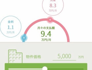 【衝撃】50年ローンだと5000万円の一軒家が毎月9.4万円で買える模様