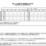 官報ブログ
