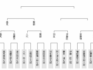 【棋聖戦 決勝トーナメント】羽生善治九段が伊藤匠二冠に勝利しベスト４進出を決める