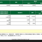 RUN2のトレード日記