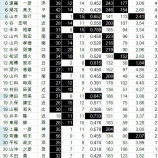 『沢村賞は、もはや時代遅れだ 上|2014NPB』の画像