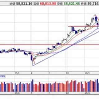 信長の株売買日記