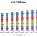 【BTI】ブリテッィシュ・アメリカン・タバコが2％増配と13億ポンドの自社株買いを発表しました！
