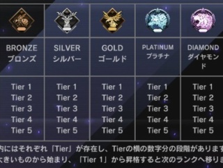 【遊戯王】ゴールド帯はなんで60枚デッキが多いの？