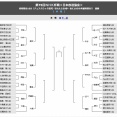 【NHK杯トーナメント】藤井聡太NHK杯ー羽生善治九段