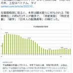 不法残留の外国人7万1千人、半年で3600人減　令和7年6月末、上位はベトナム、タイ