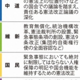 毎日新聞社説 自民圧勝後の改憲論　議数の力で進めてはならぬ