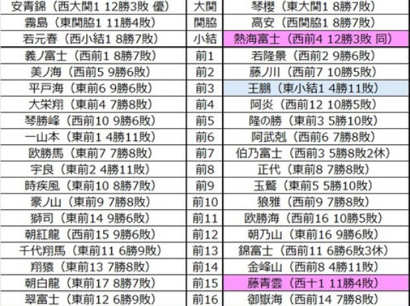 ■2041 令和8年3月場所予想番付