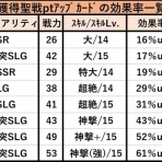 神撃のバハムート　ゲーム情報所