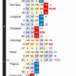 『田中将大7回97球2失点勝ち星つかず|2016MLB』の画像