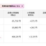 『「日経平均1,100円以上下落、金は騰がる」今日の日本株と金価格』の画像
