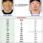 MLB NEWS@まとめ