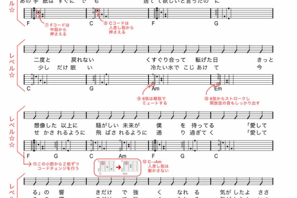 アコギ Fコード 完全攻略 誰でも簡単マスター裏ワザ練習法 初心者