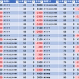 『8/4　YASUDA7　リニューアル四日目』の画像