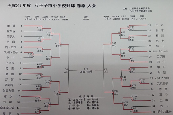 八王子市中体連野球部 2019年04月