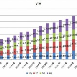 『【VYM】3Q分配金は前年同期比5.4%増配でした』の画像