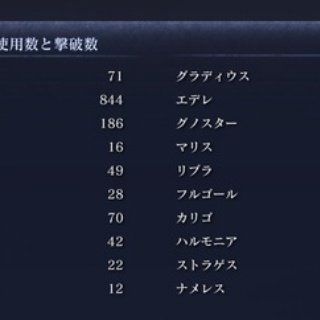 【ナイトレイン】お前たち使用回数最多のキャラ、鉄の目じゃねえだろうな？