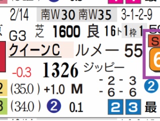 【レース予想】阪神11Ｒ・桜花賞（Ｇ１）