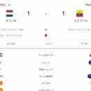【画像】ワールドカップ、日本の決勝トーナメントの相手が最初から強すぎると話題に