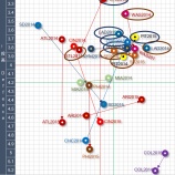 『強弱二分　2014‐2015ナ・リーグマトリックス｜2016MLB』の画像