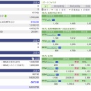評価損益２６０６０１