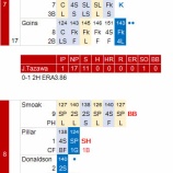 『田澤、上原、キン様、そろい踏み｜2016MLB』の画像