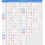 『大岡公園テニスコート先行予約抽選結果【12月】』の画像
