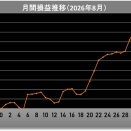 2026年8月のシストレ損益推移
