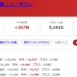 『2026.7/7　マルハン千葉ニュータウン　旧イベ』の画像