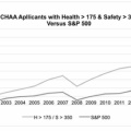 健康経営は、株価を上げるか？