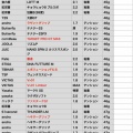 卓球ラバー重量比較　重量順　2026年6月