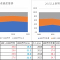 お金の話外伝その9～ガソリン価格高騰が問う地方都市と交通～