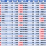 『2/7　キクヤ千葉　覇王のリアル』の画像