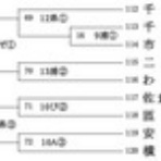 安房高野球部を勝手に応援するページ
