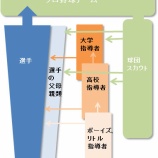 『「契約金問題の研究」③アマ球界の病巣｜野球史』の画像